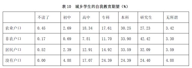 家庭教育差距_家庭教育差異_家庭教育的差異性表現