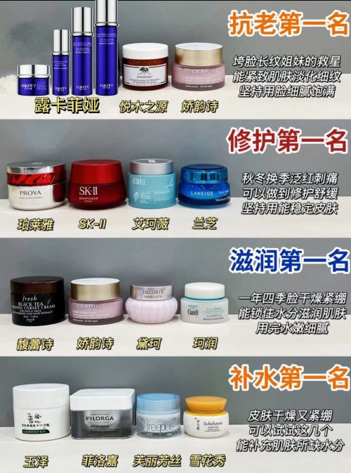 去皺紋的護(hù)膚品哪個(gè)好_皺紋護(hù)膚品好去皺嗎_皺紋護(hù)膚品好去痘嗎